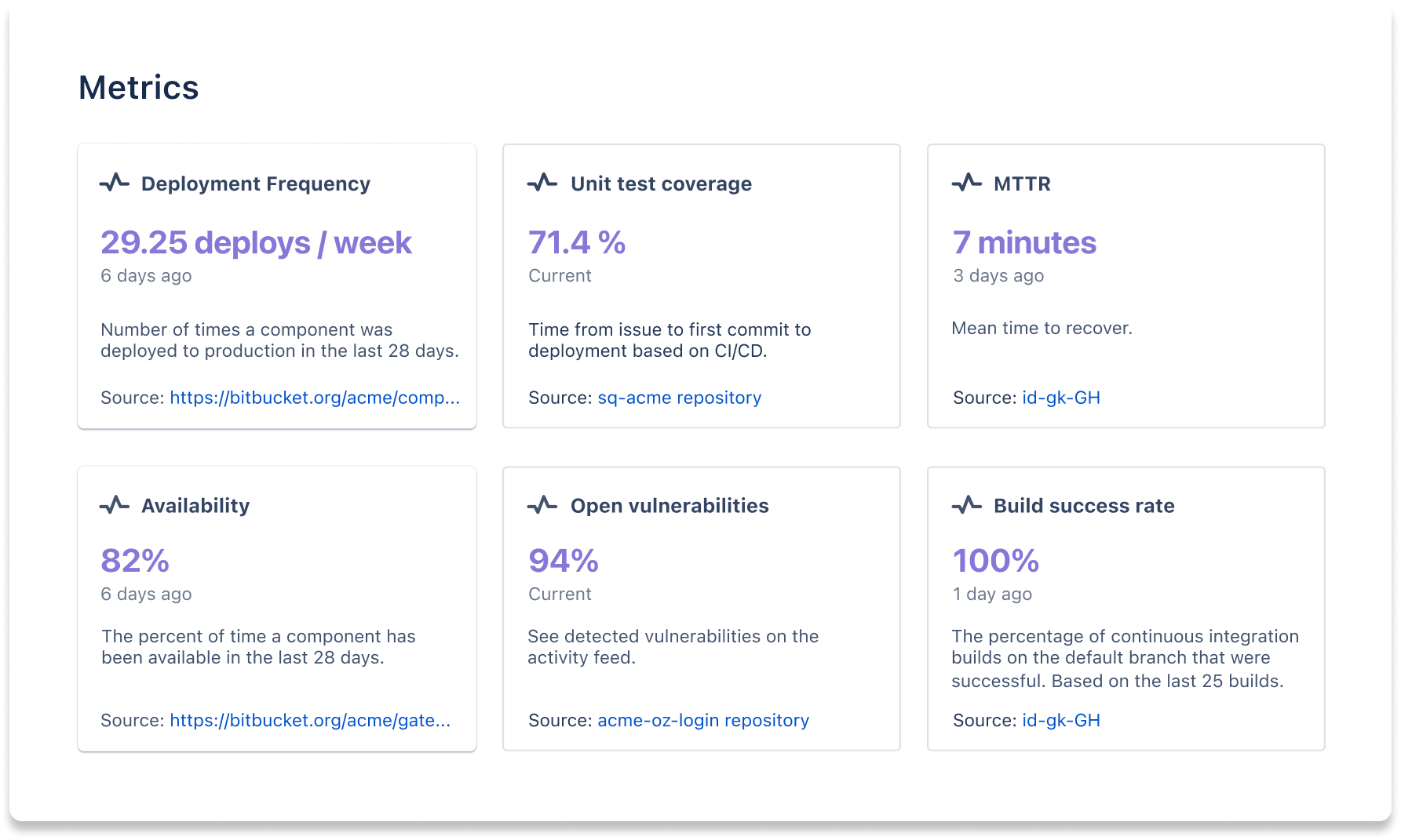 Component metrics displayed in Compass