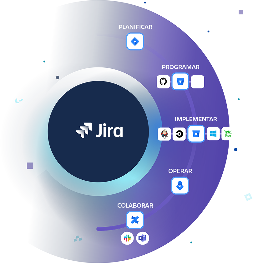 Diagrama de DevOps: planifica, escribe código, implementa, opera y colabora