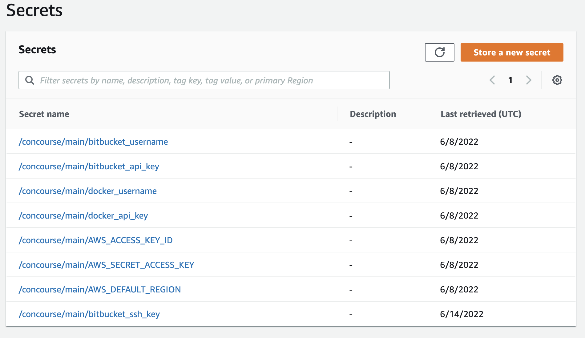 segredos do Bitbucket e do Docker