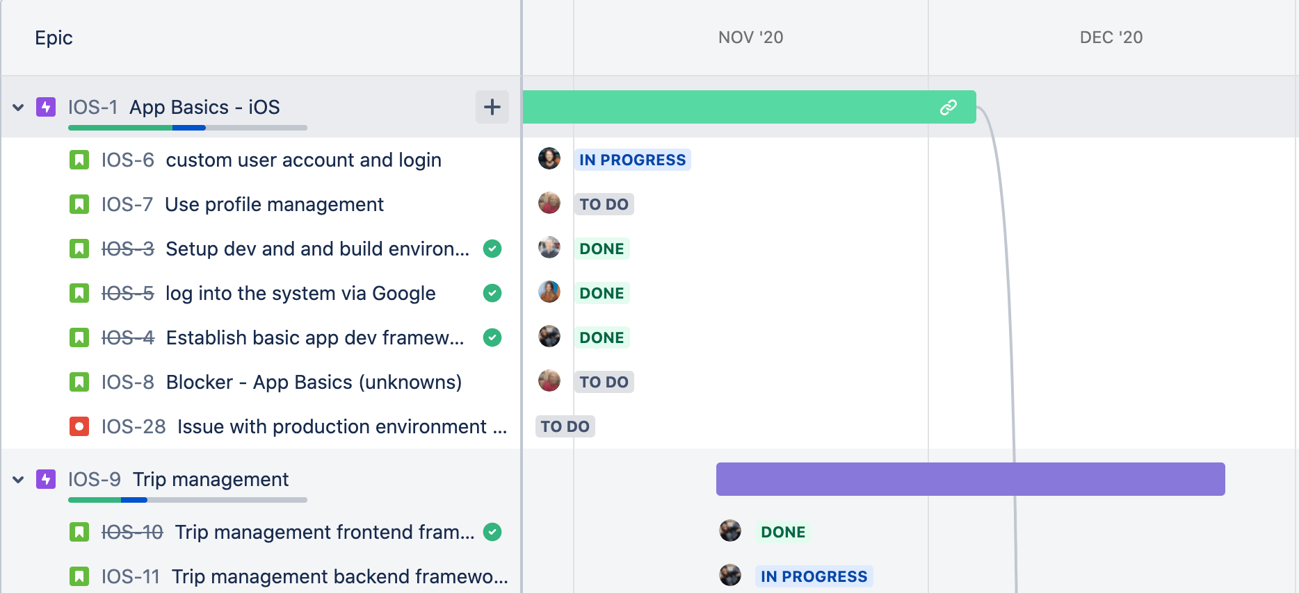 Personas asignadas a incidencias secundarias en Basic Roadmaps de Jira Software