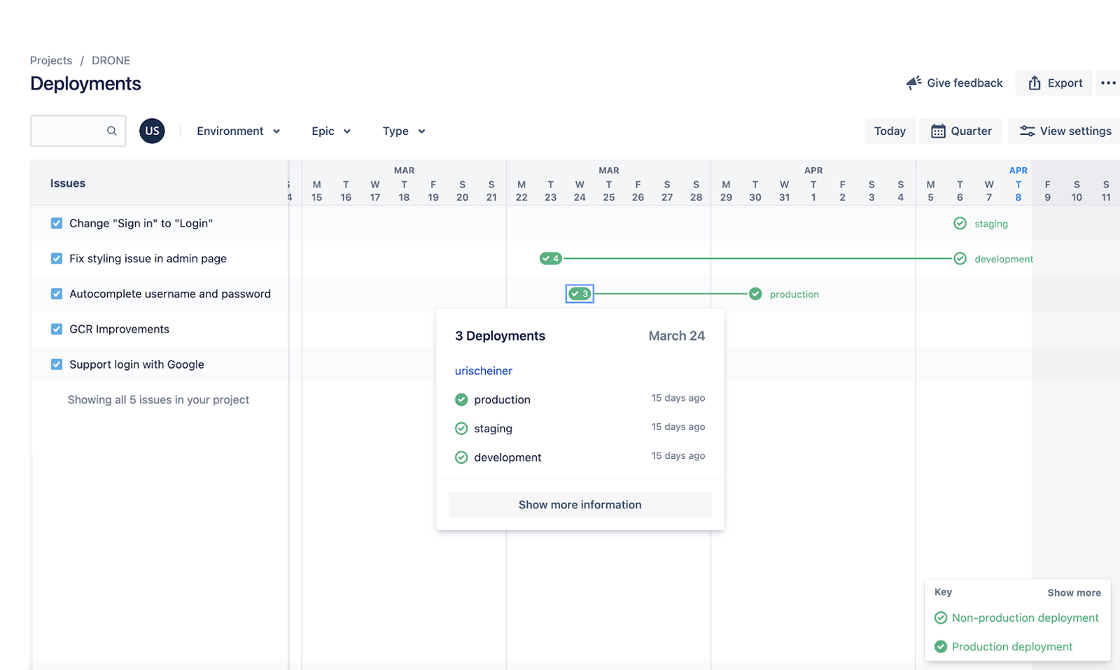 Harness CI Deployment Workflow