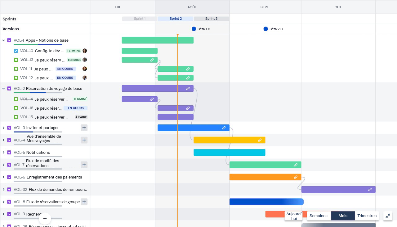 Exemple de feuilles de route dans Jira Software