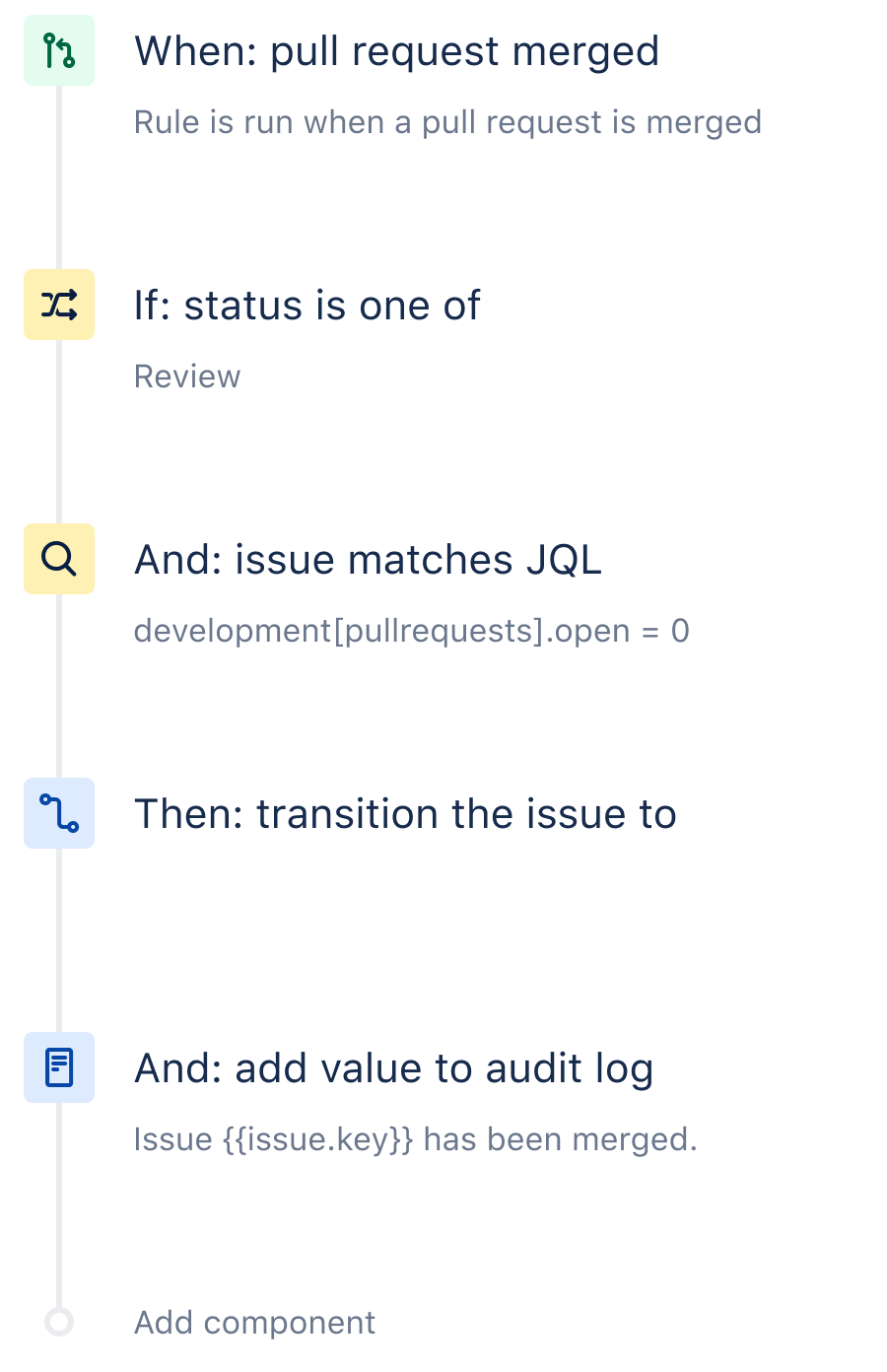 La fórmula de la automatización