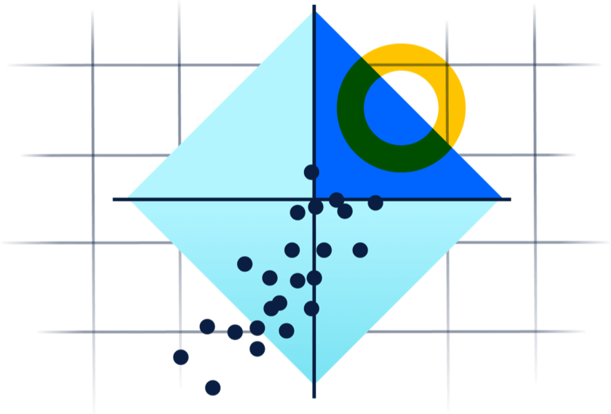 Jira Align: Gartner