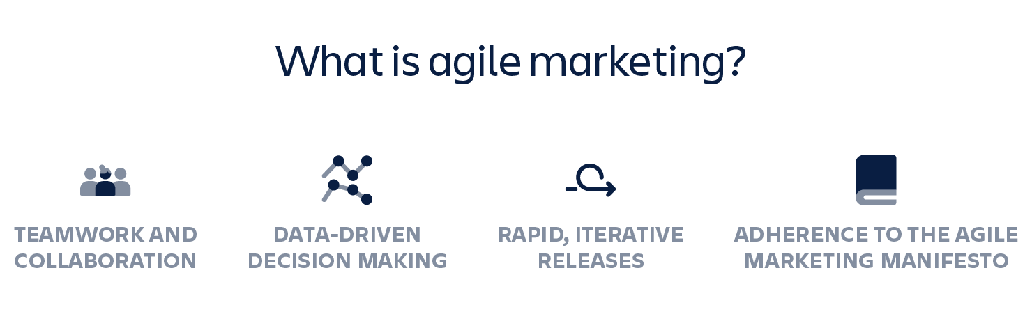 Agile Marketing: Chiến Lược Hiệu Quả Để Nâng Cao Hiệu Suất Tiếp Thị