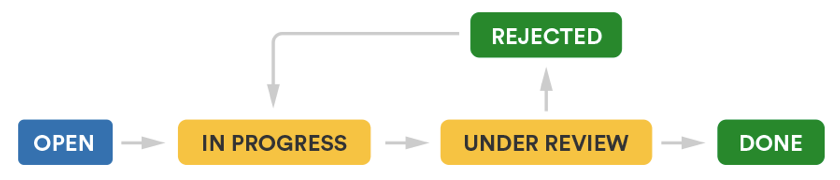 project-management-software-jira-core-track-projects-screenshot