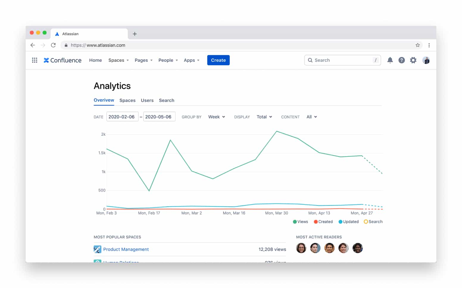 Deployment and administration consumption analytics