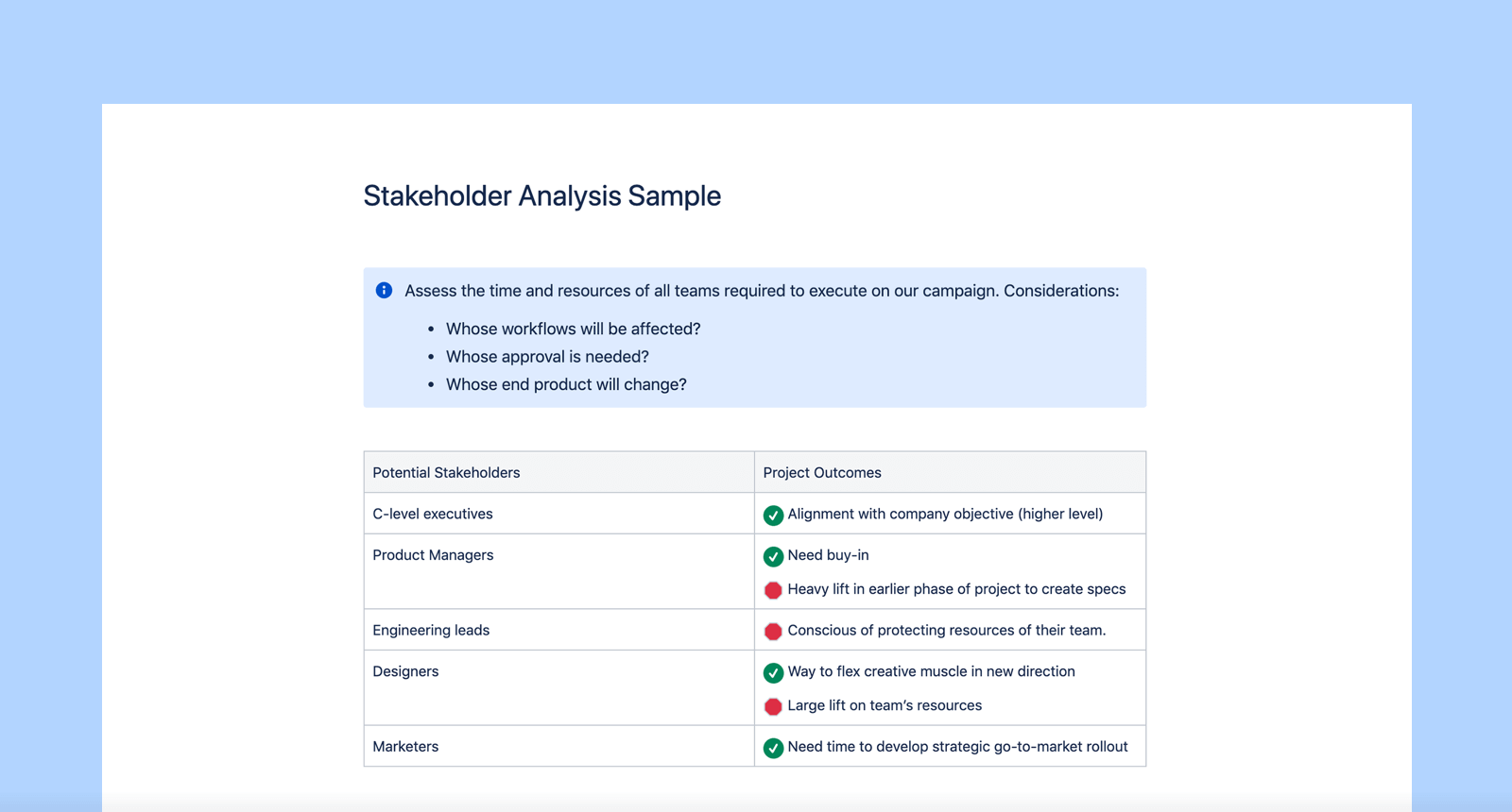 Stakeholder analysis sample