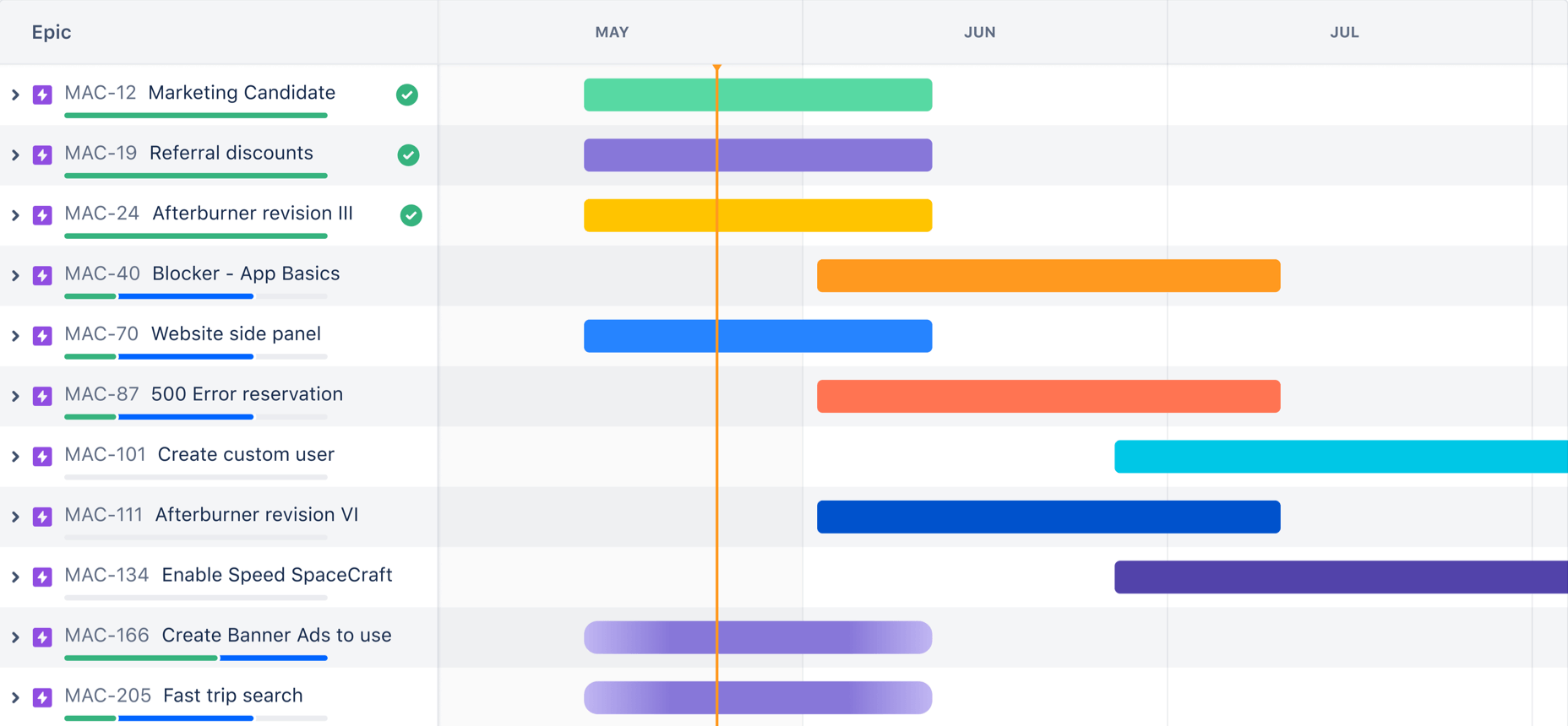 Screenshot von Jira Basic Roadmaps
