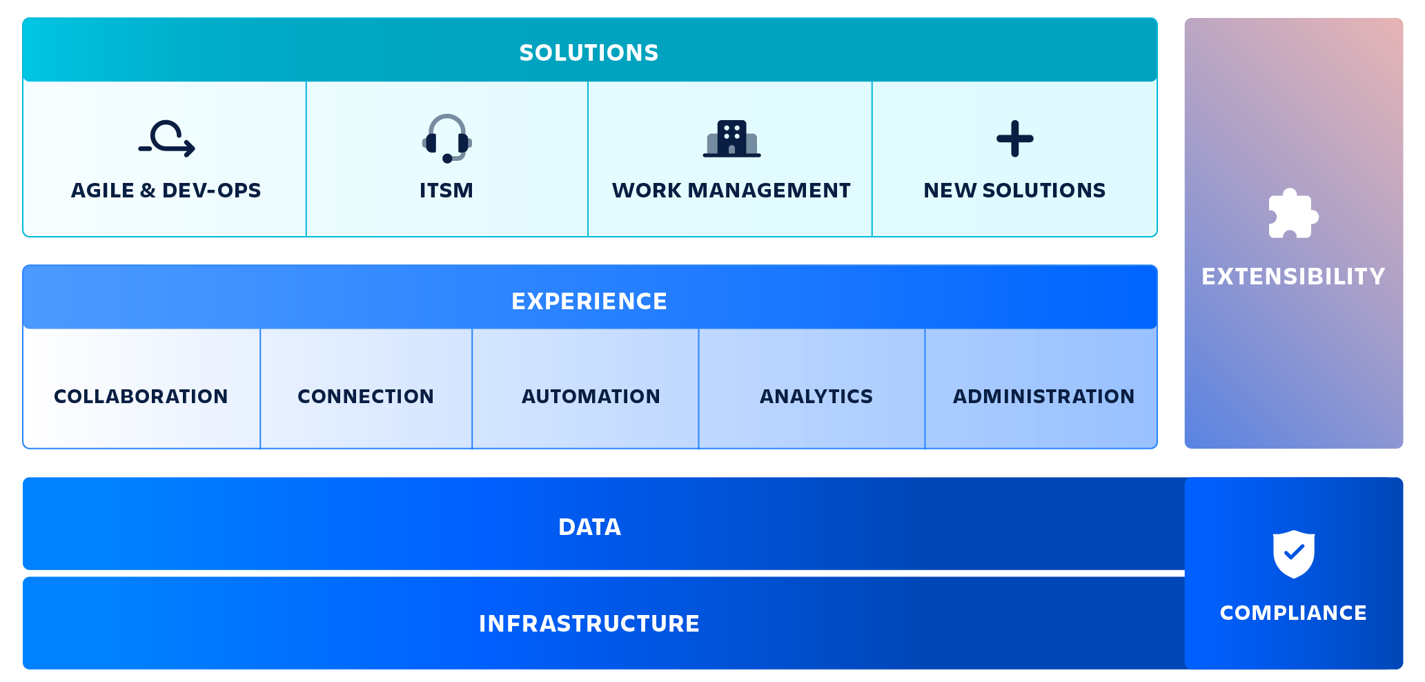 Atlassian S Platform Atlassian