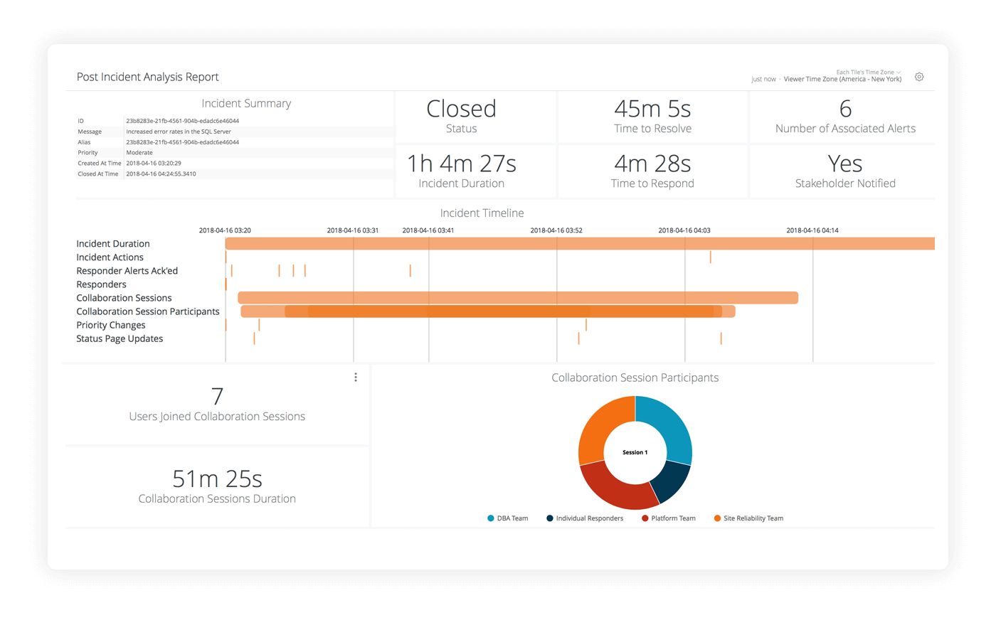 Post-incident analysis screenshot