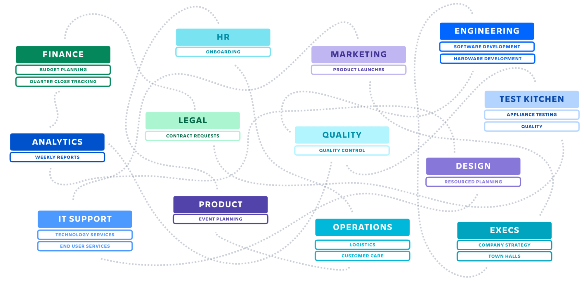 Some of the Breville teams using Jira Service Management