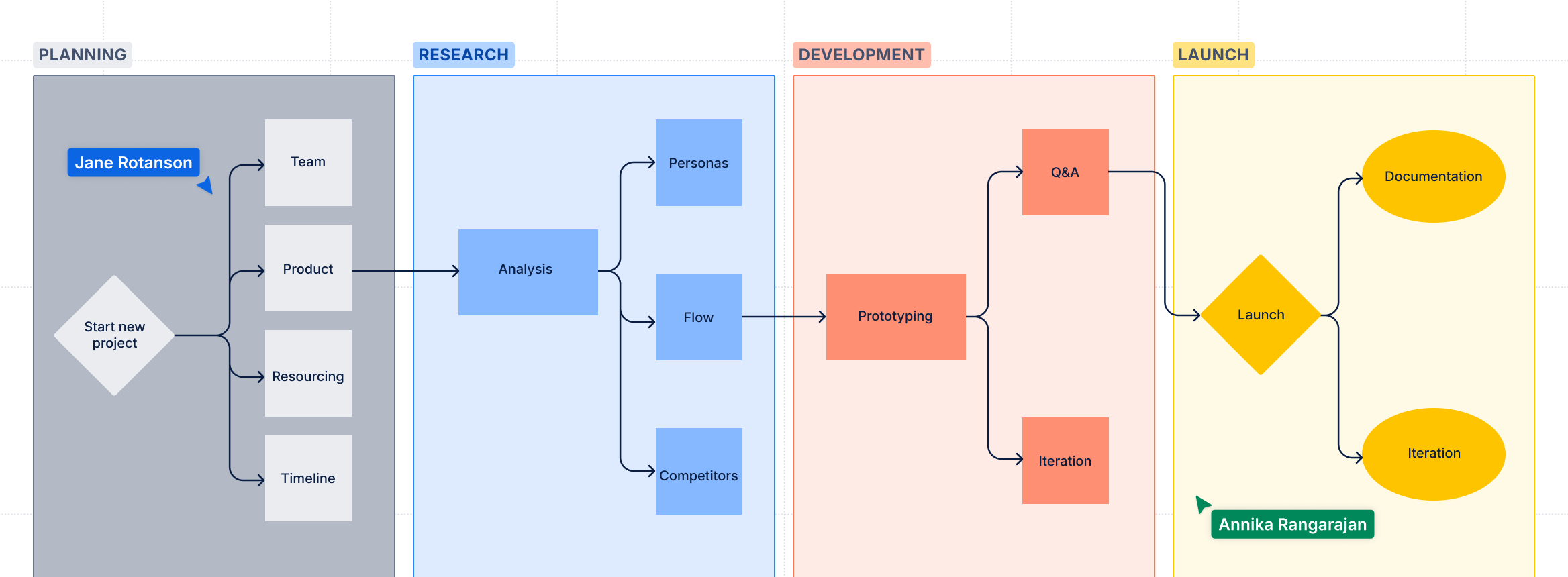 Afbeelding van workflow