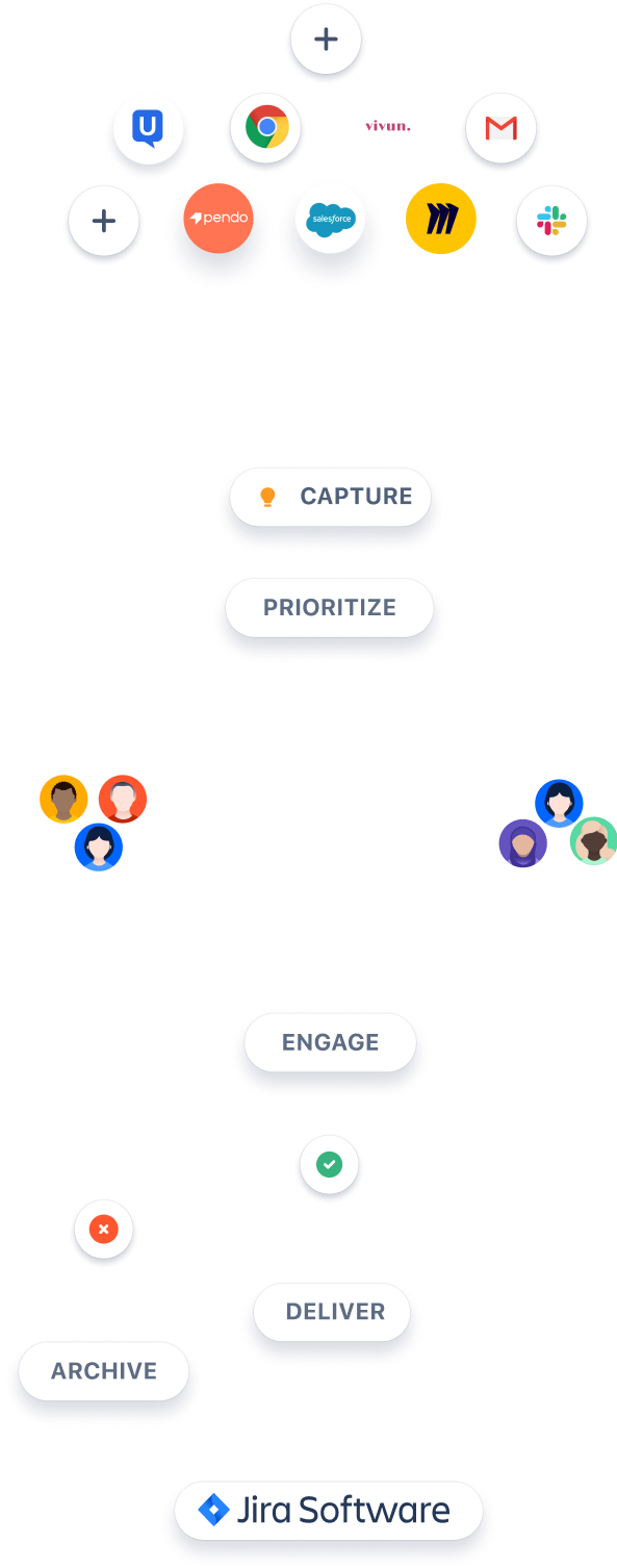 Diagramme Jira Product Delivery