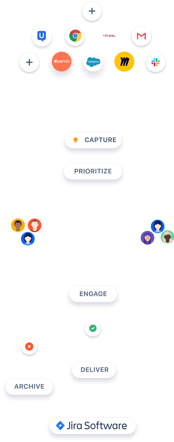 Jira product discovery diagram