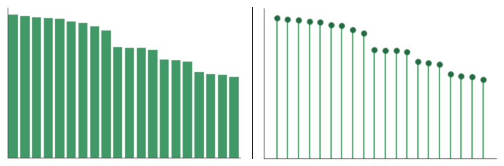 Comparison of plot with arbitrary rainbow colors vs. meaningful highlighting