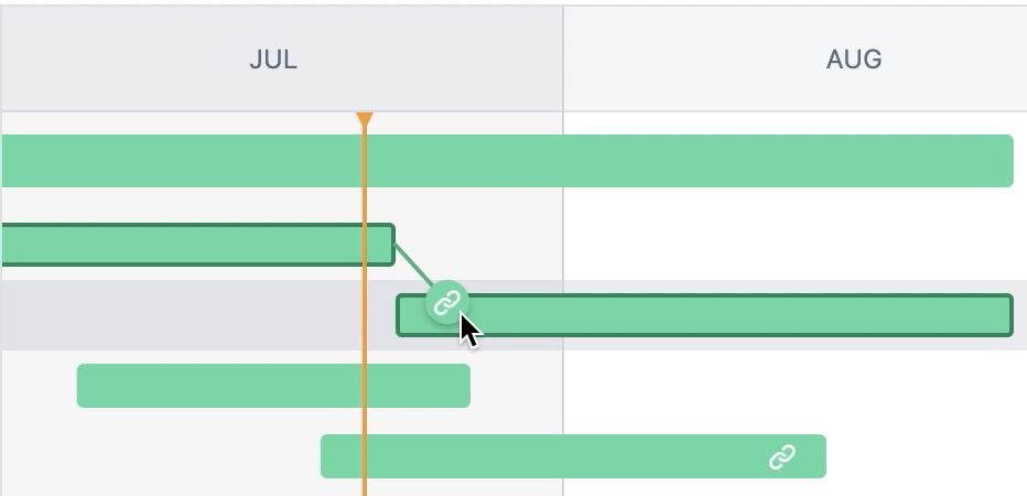Dipendenze all'interno delle roadmap
