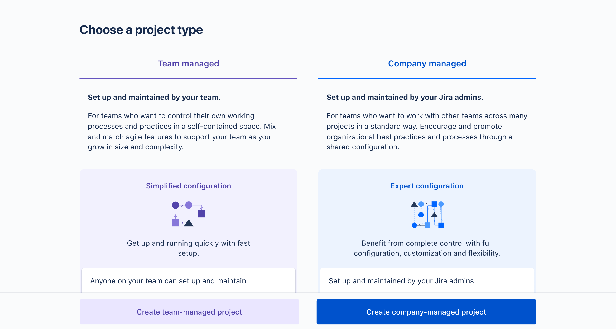 Selecting a project type in Jira Software