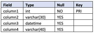 Column table