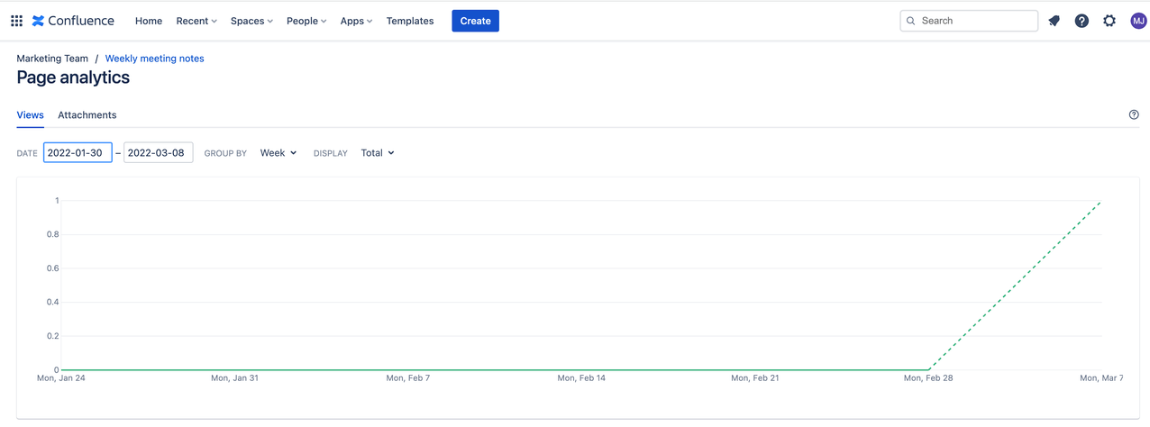 Page analytics time period