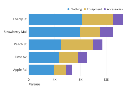 Stacked Bar Charts: A Detailed Breakdown | Atlassian