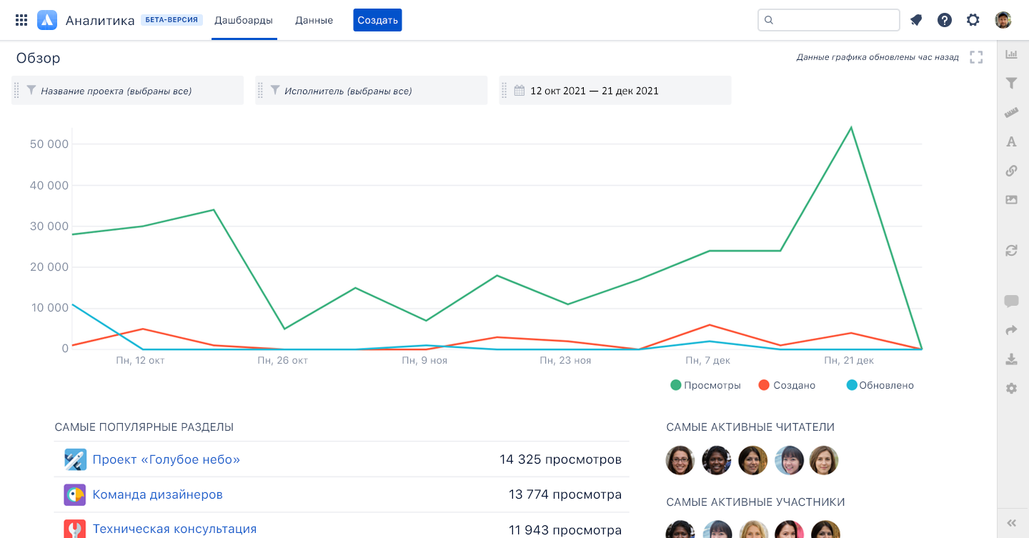 Example of Atlassian Analytics in use