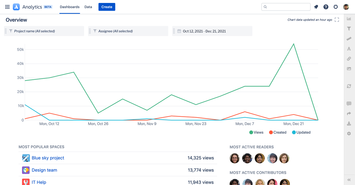 Example of Atlassian Analytics in use