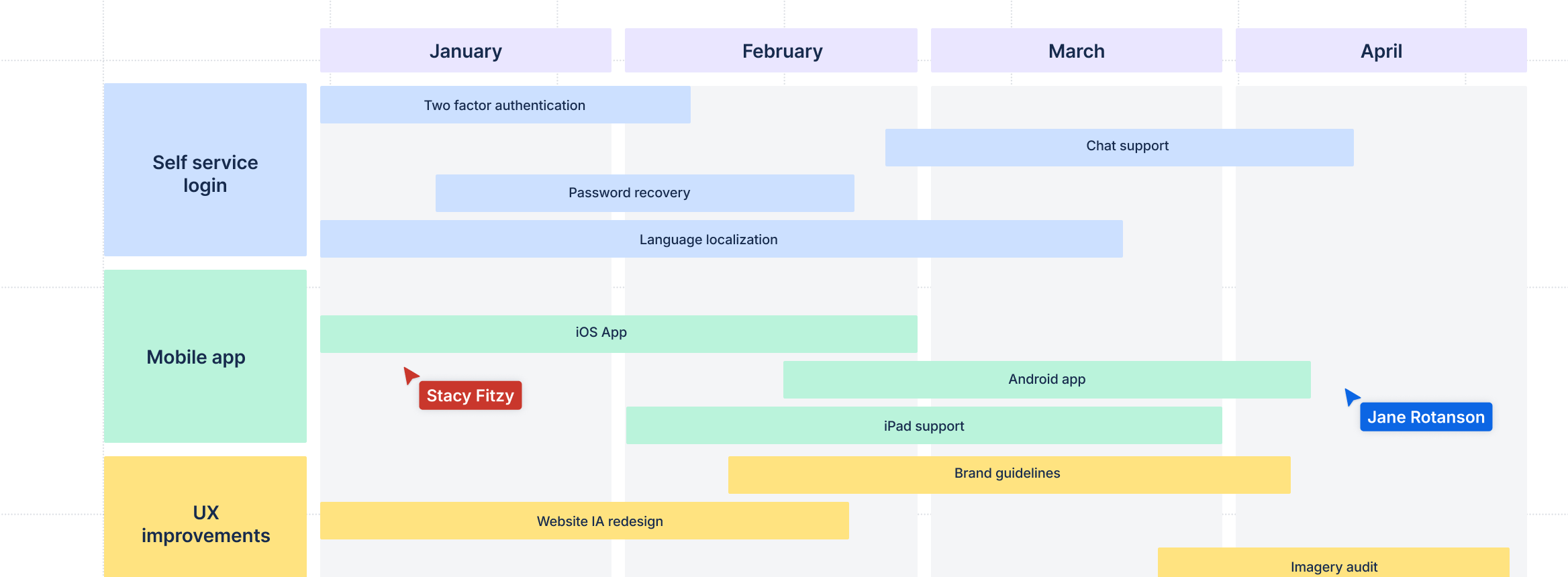 Illustration of roadmaps