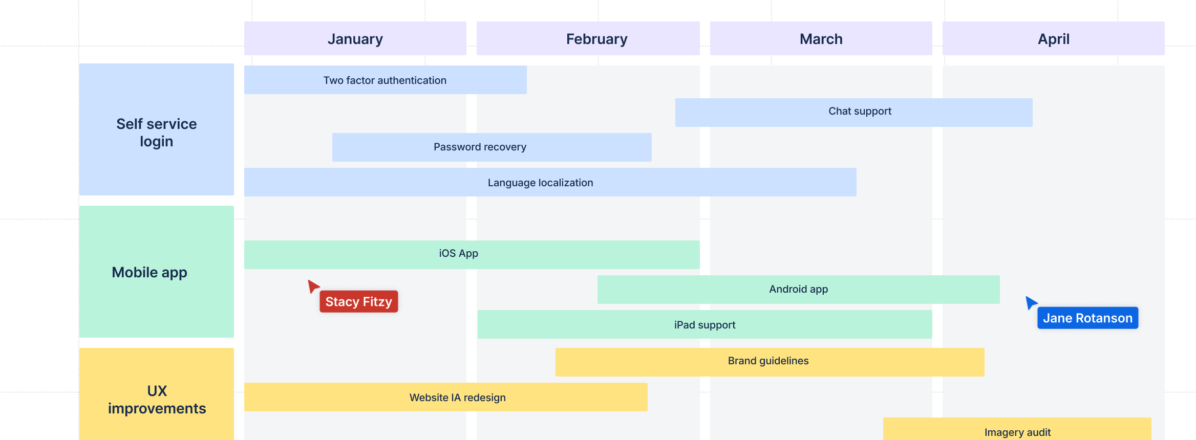 Abbildung: Roadmaps