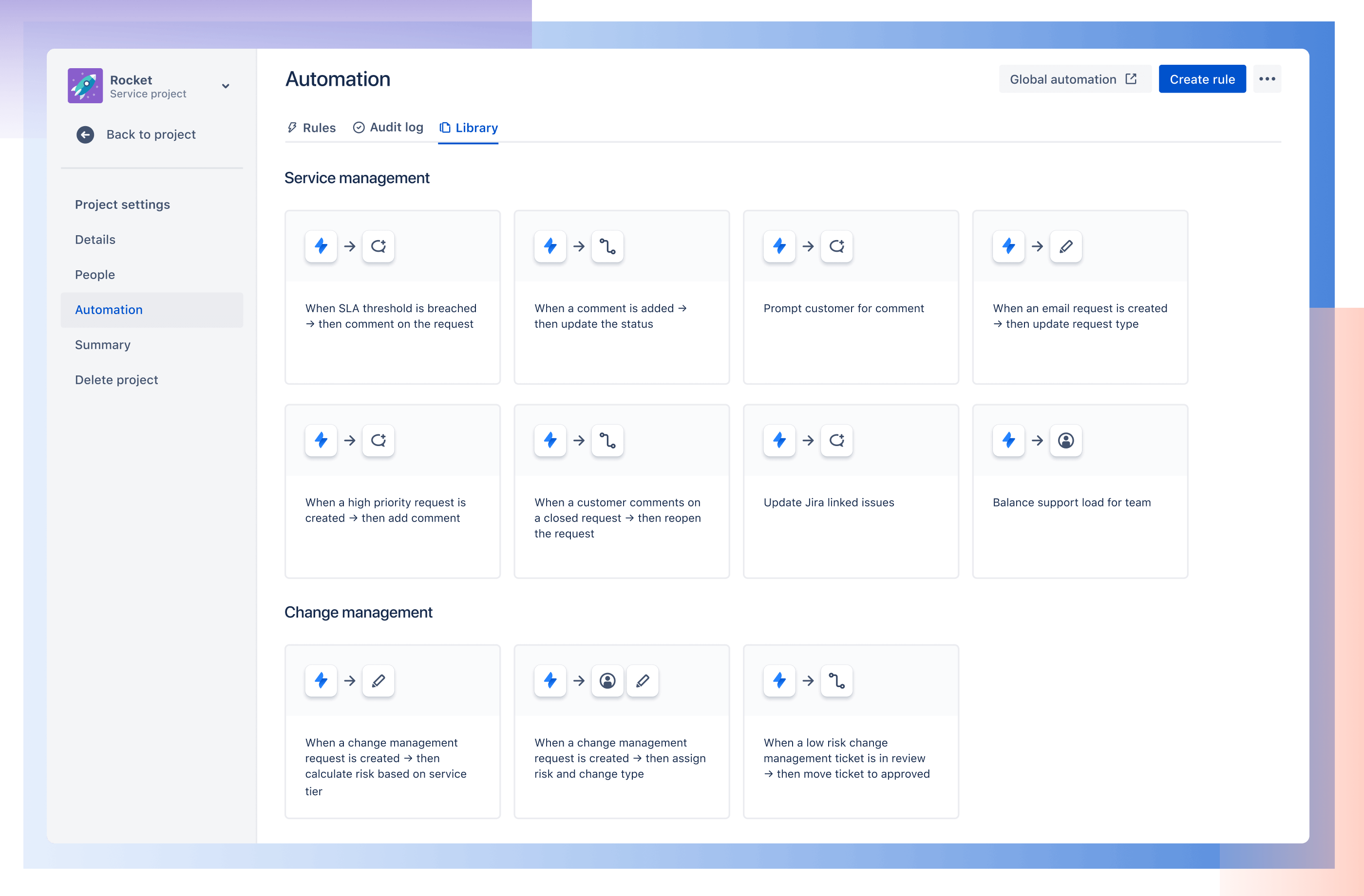 Obraz Automatyzacji w JSM