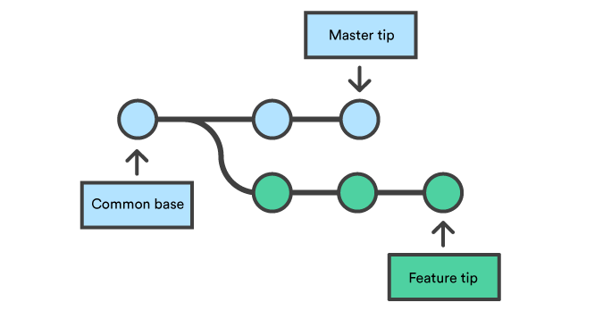 git-merge-branch-zhuoni