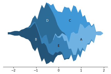 stream graph