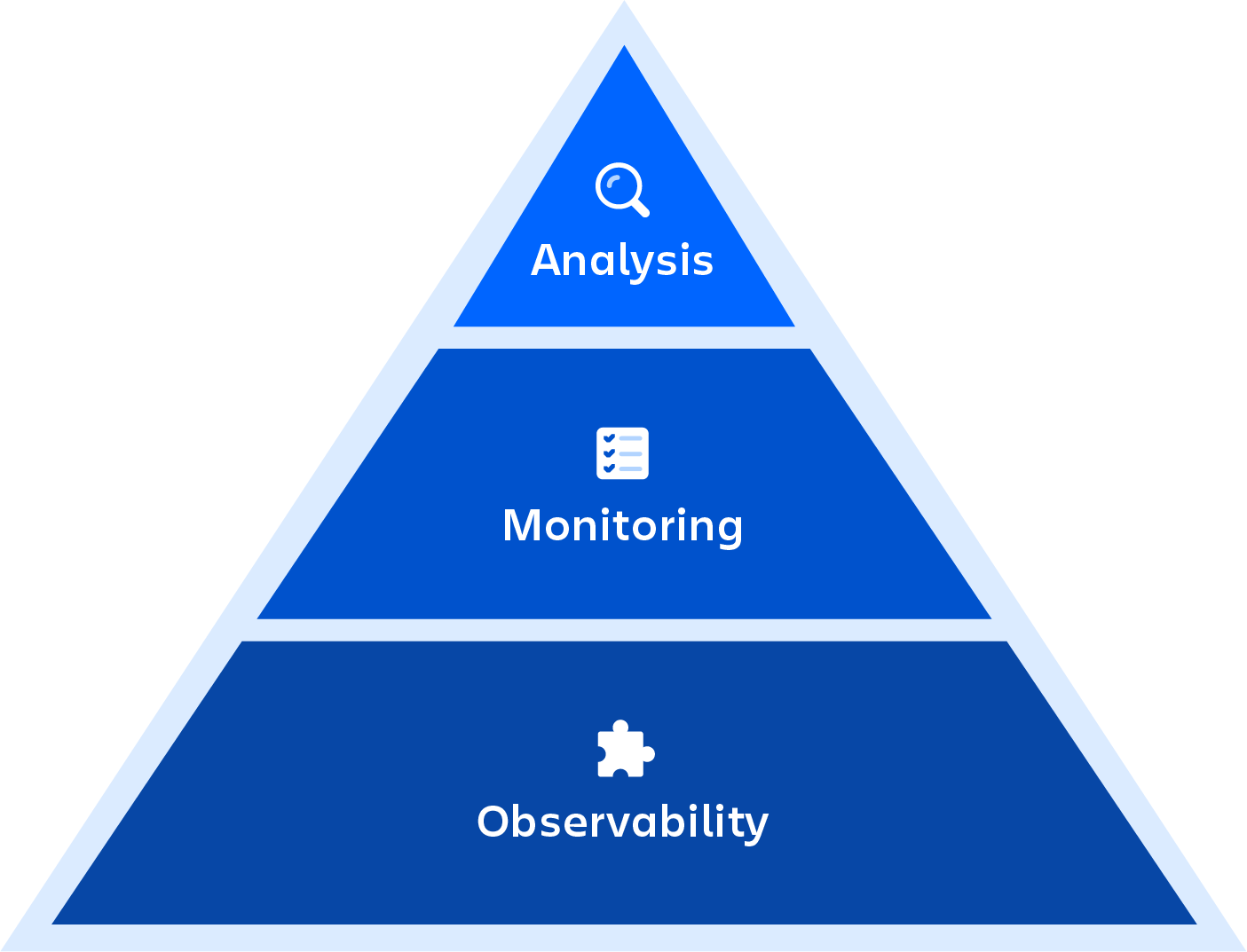 Мониторинг DevOps | Atlassian