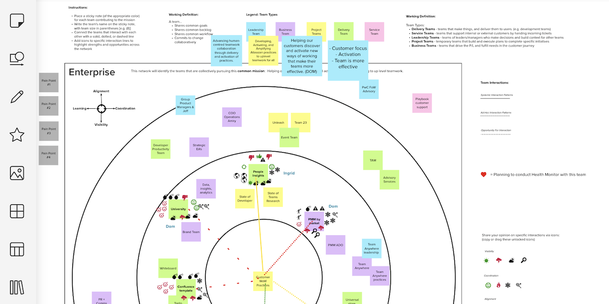 Exemple de modèle Mural Network of Teams illustrant comment une équipe peut utiliser le modèle.