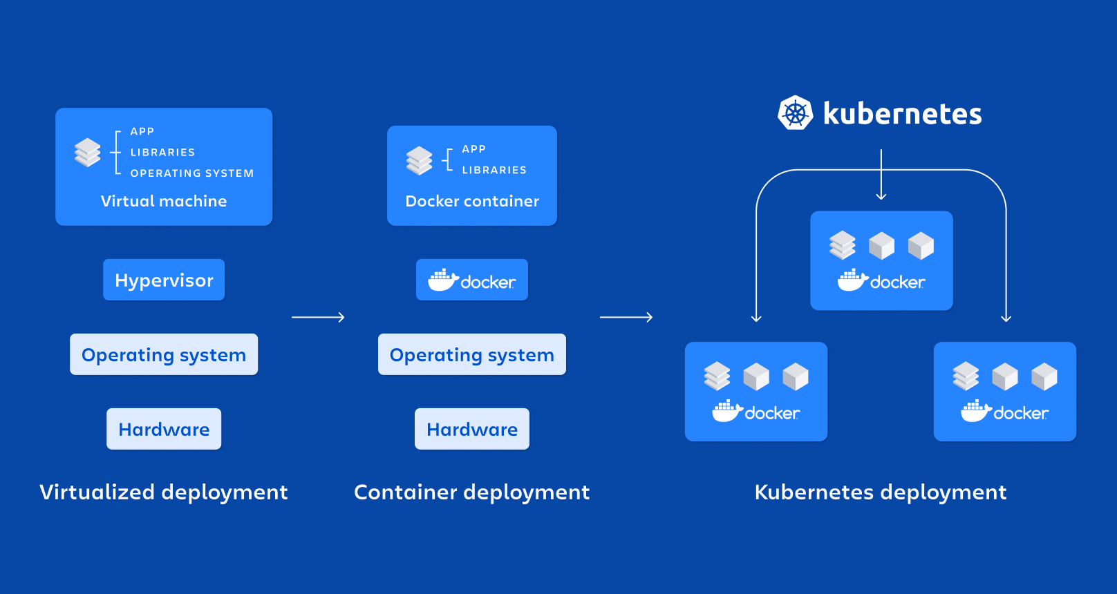 Docker or Kubernetes: Which one is right for you?