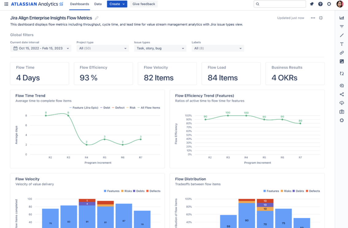 Atlassian Analytics dashboard for Jira Align Enterprise Insights Flow Metrics.