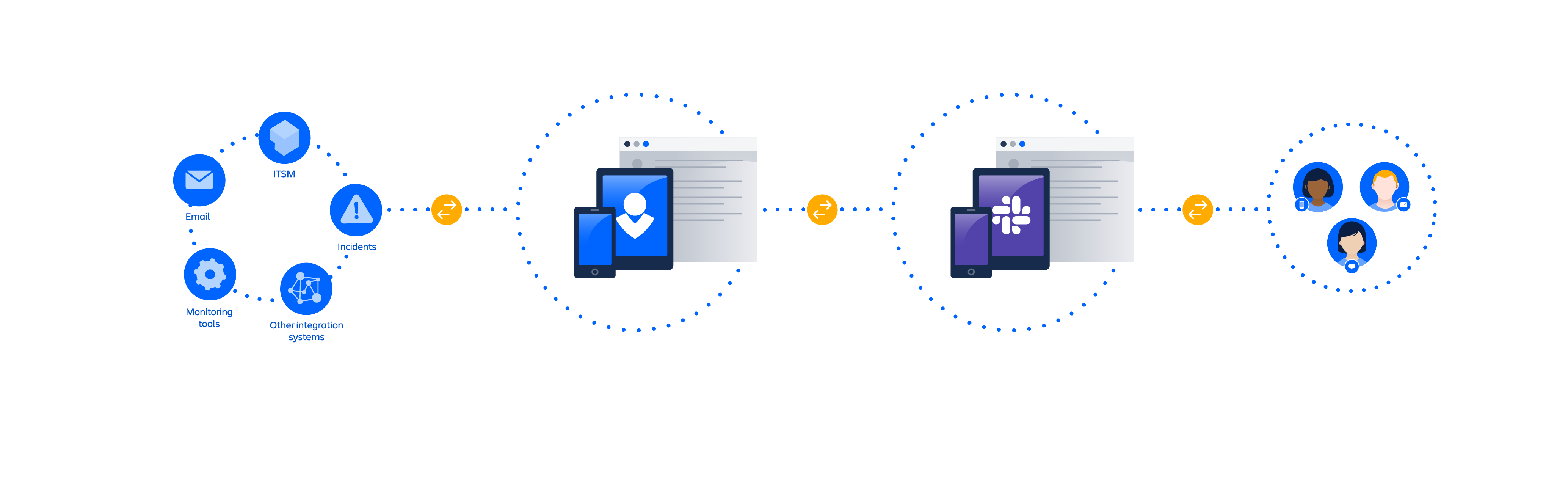 Схема интеграции Slack