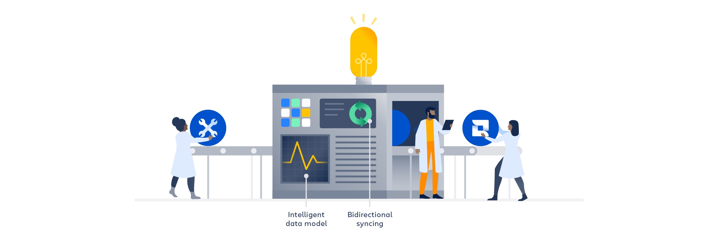 Iconos de herramientas de software de Atlassian que entran en una máquina, crean un modelo de datos inteligente y realizan una sincronización bidireccional.