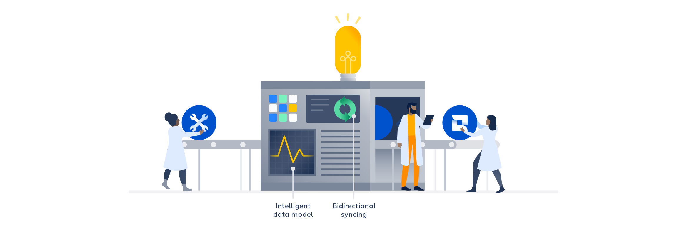 Icons for Atlassian software tools going into a machine creating an intelligent data model and performing bidirectional syncing.