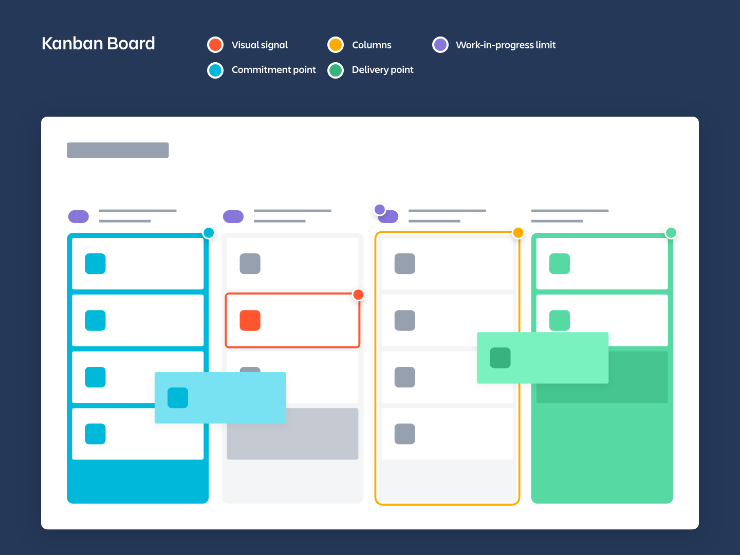 Elementy tablicy Kanban