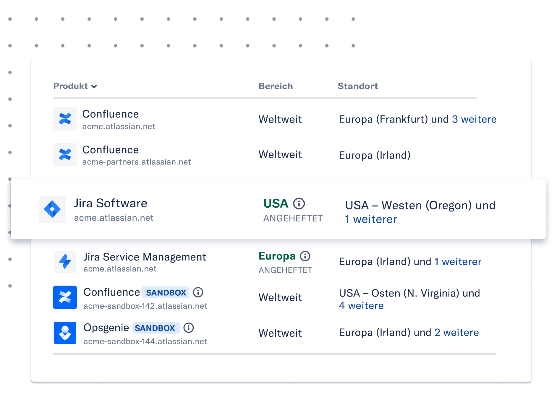 Jira Sql Query Jira Datenbank , Jira Query Language – NTIKL