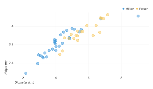 Compact Scatter Plot Matrix - Graphically Speaking