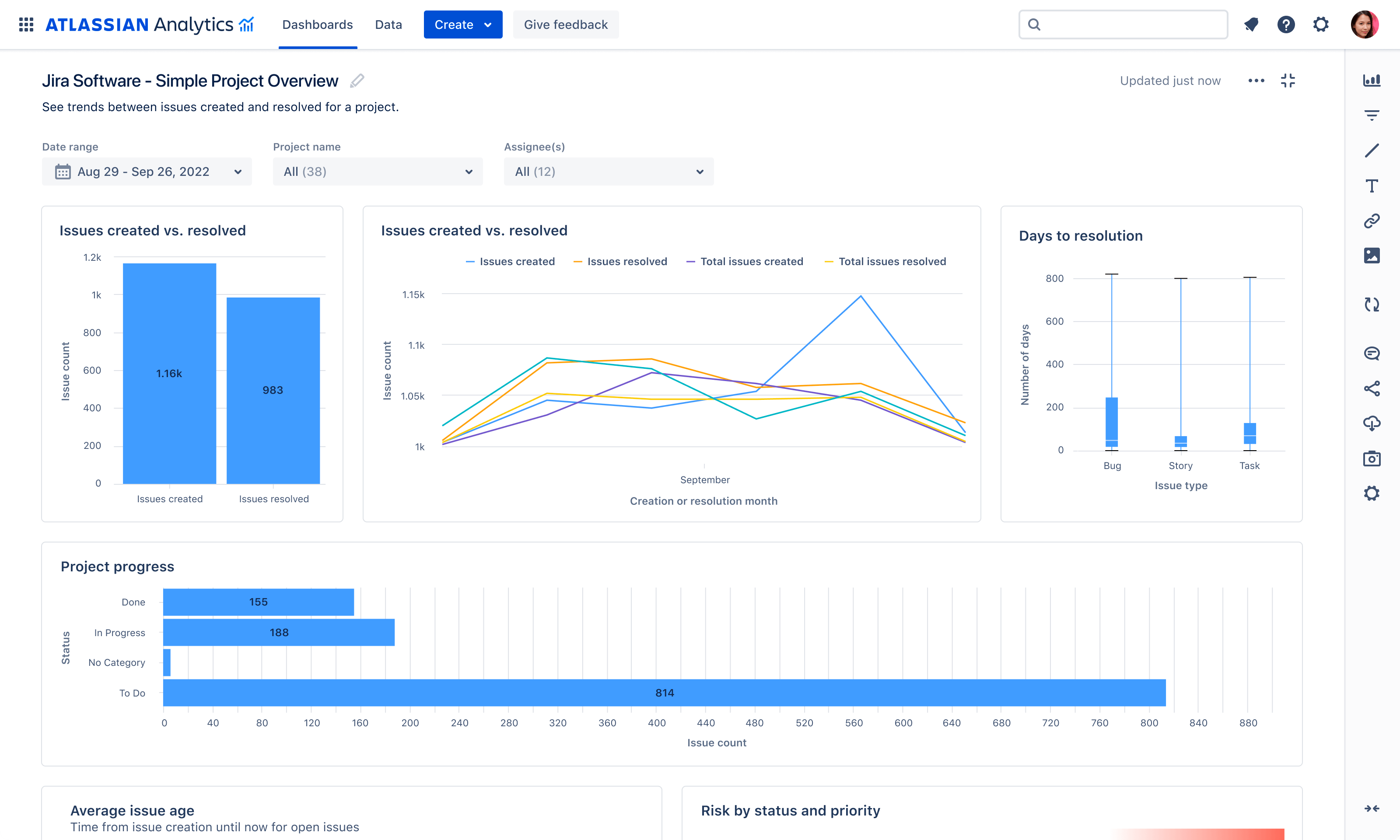 Screenshot von intuitiven Analysen