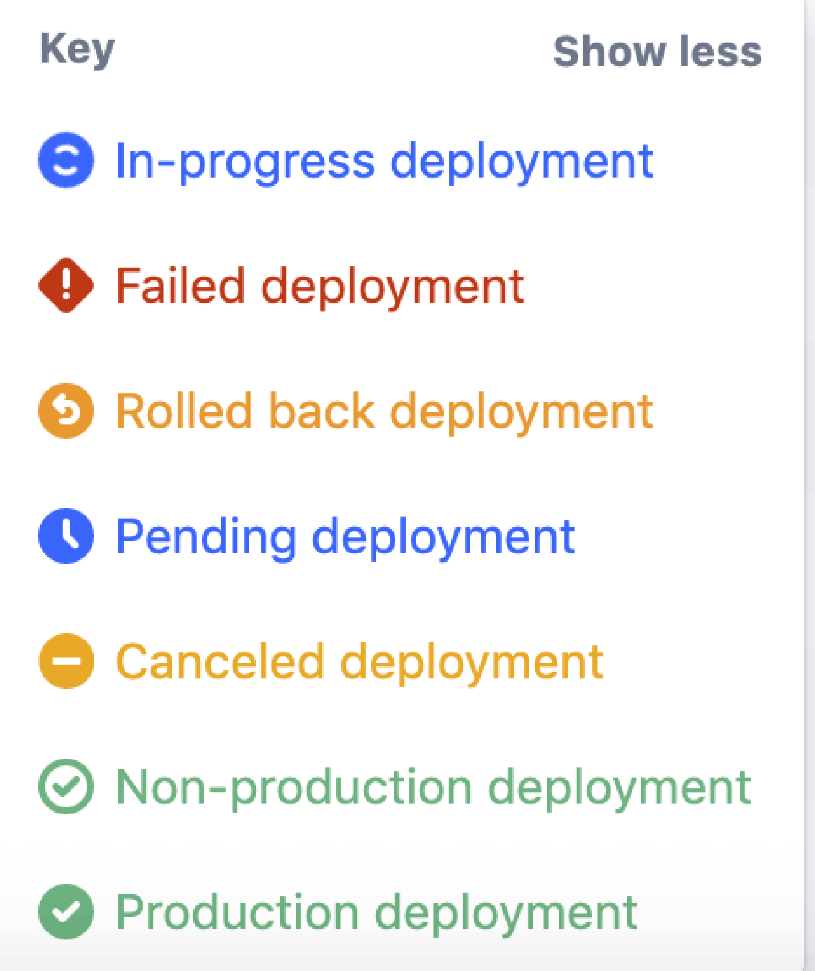 Deployment keys