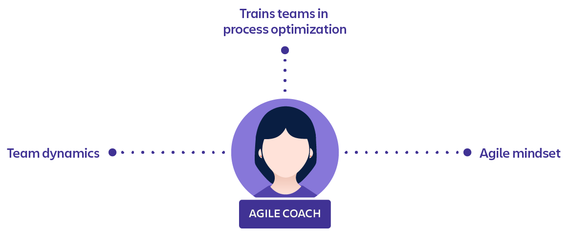 Agile coach