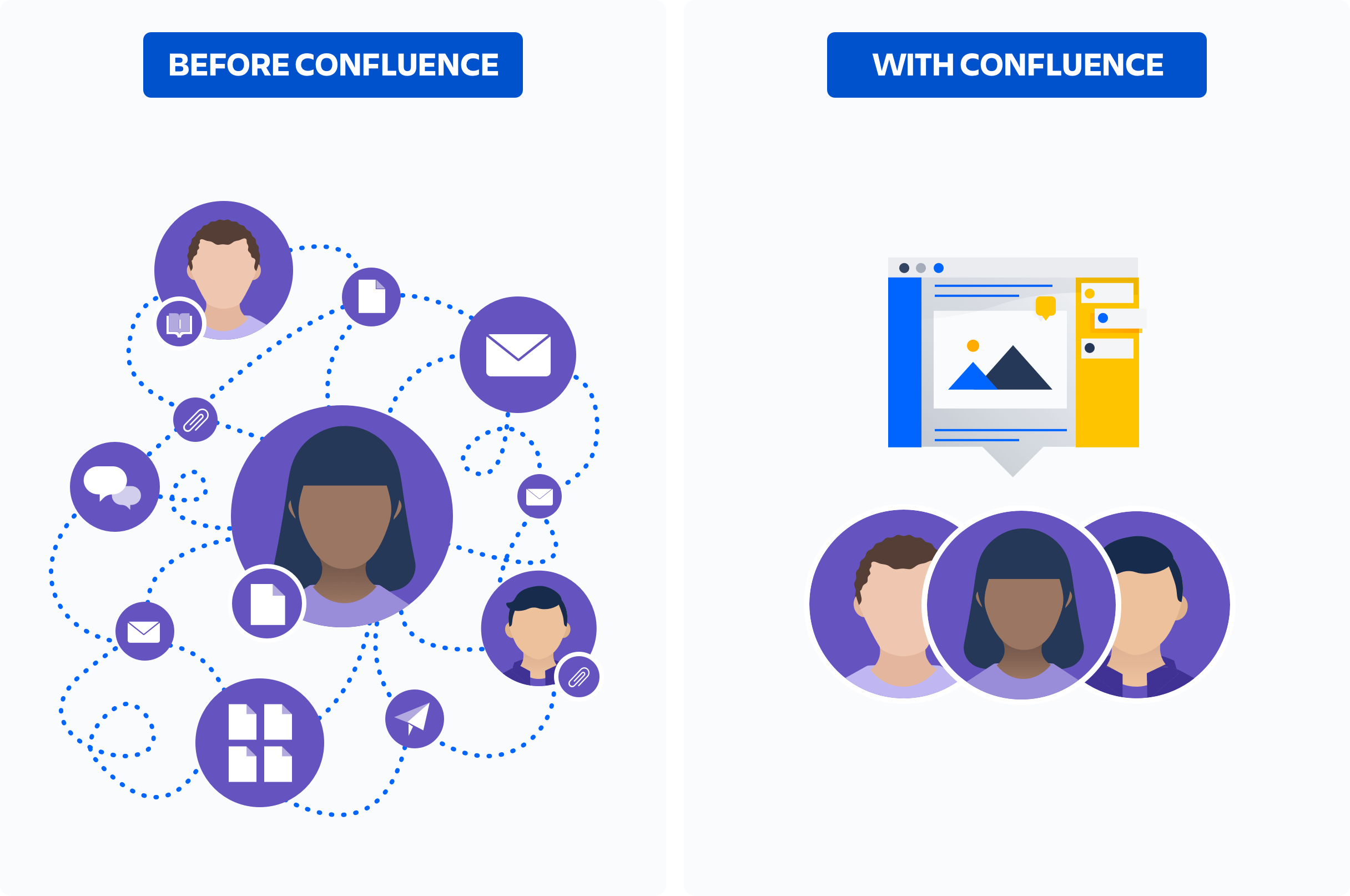 before and after confluence
