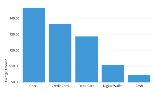 A Complete Guide to Bar Charts Atlassian