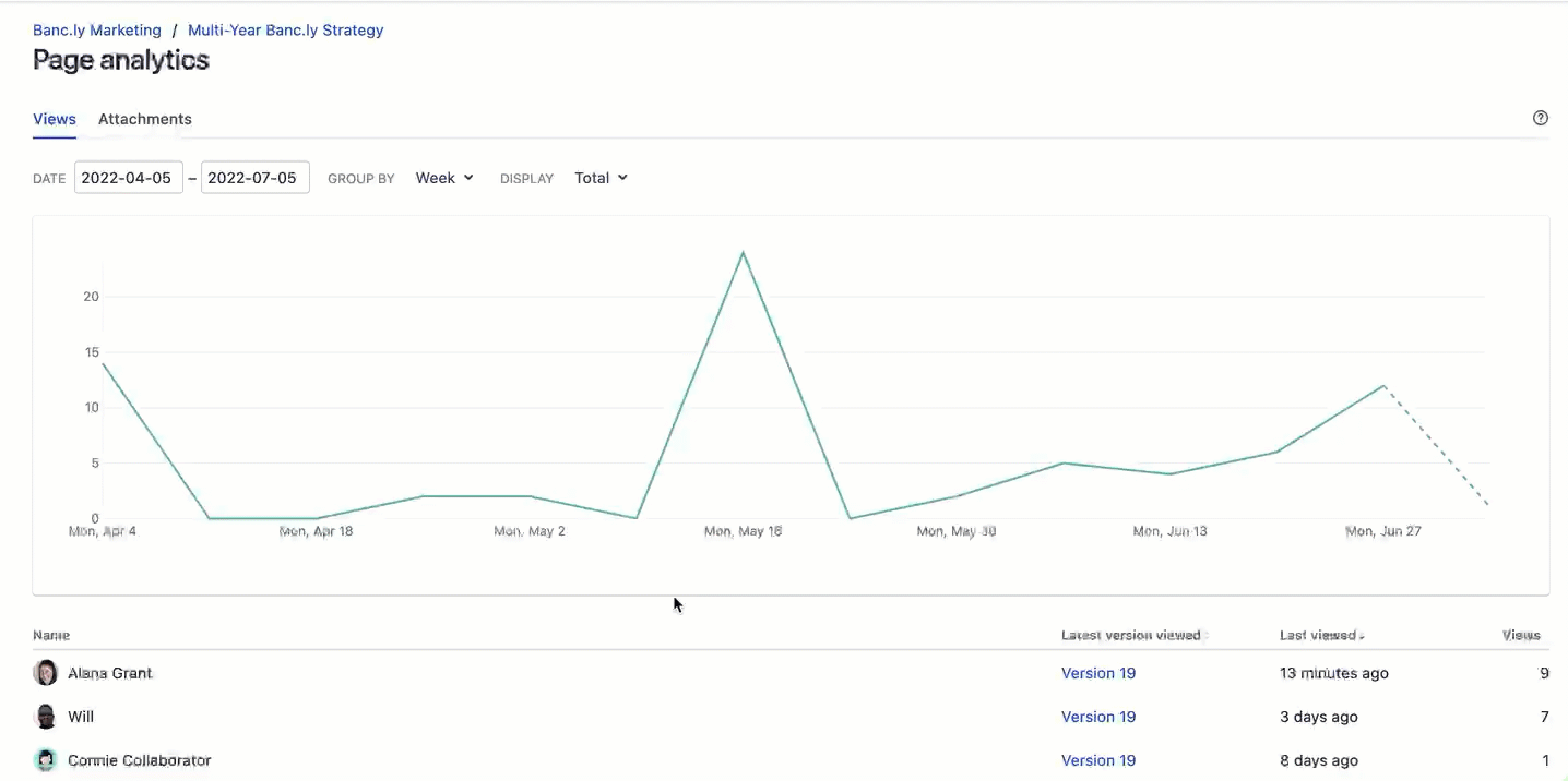 Page analytics graph.