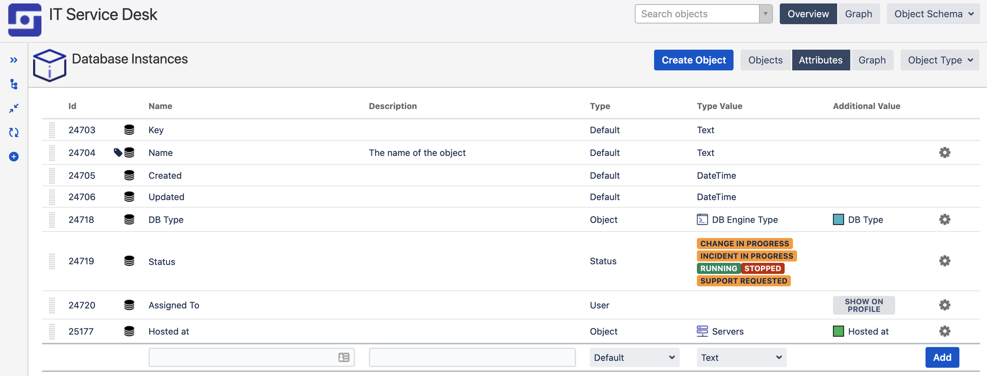 Insight attributes page showing different attributes for a database object including DB type, status, hosted at and more.