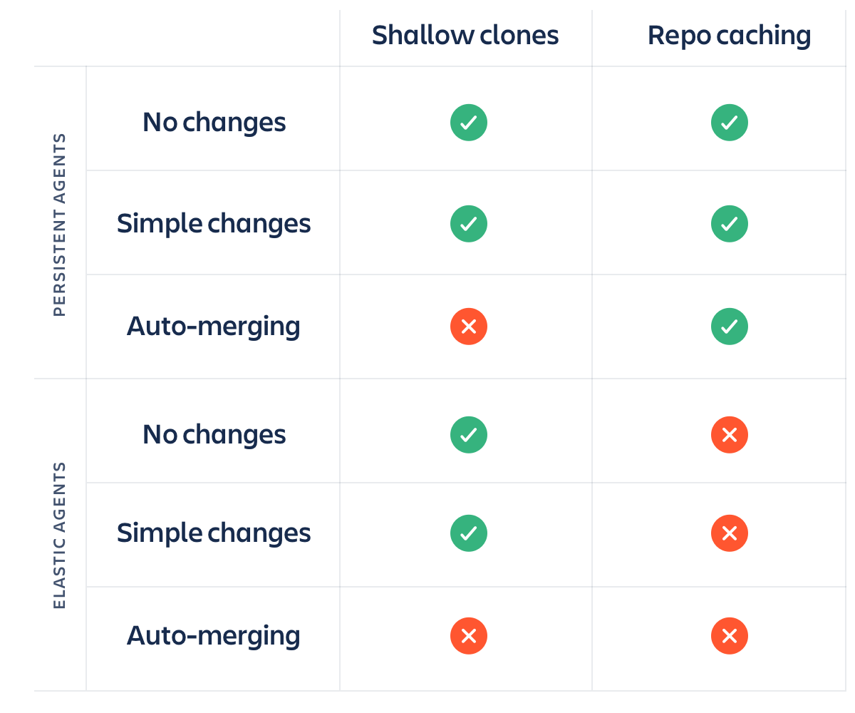 Persistent agents vs elastic agents screenshot